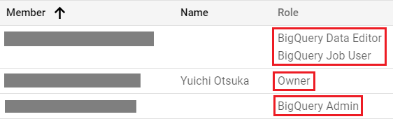 BigQuery Create Table Roles