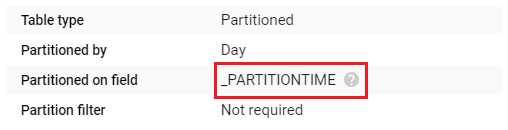 BigQuery _PARTITIONTIME Pseudo Column