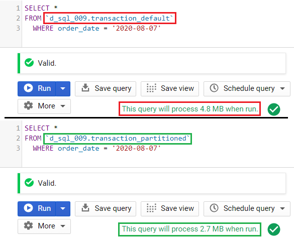 Google BigQuery Partitioned vs Non-Partitioned Table