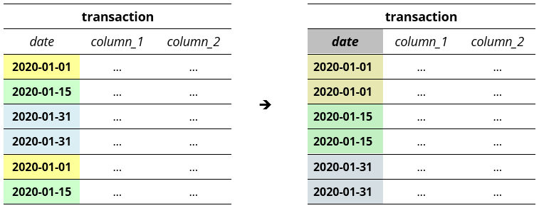 What a Table Cluster in BigQuery Looks Like